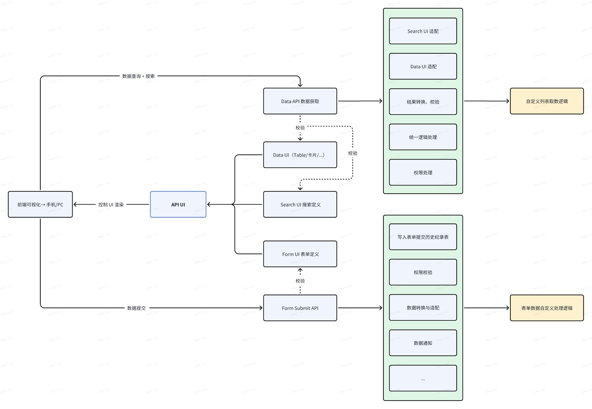 营销云 SaaS(ideamake.cn) 架构图 2