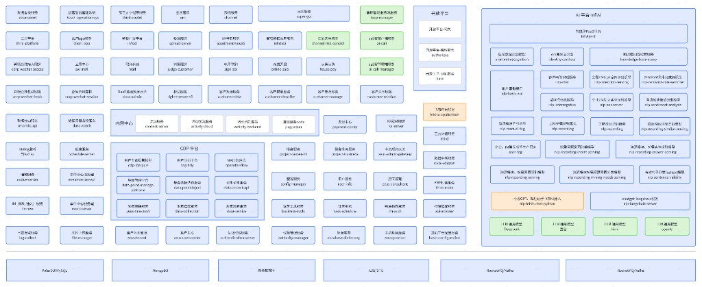 营销云 SaaS(ideamake.cn) 架构图 3